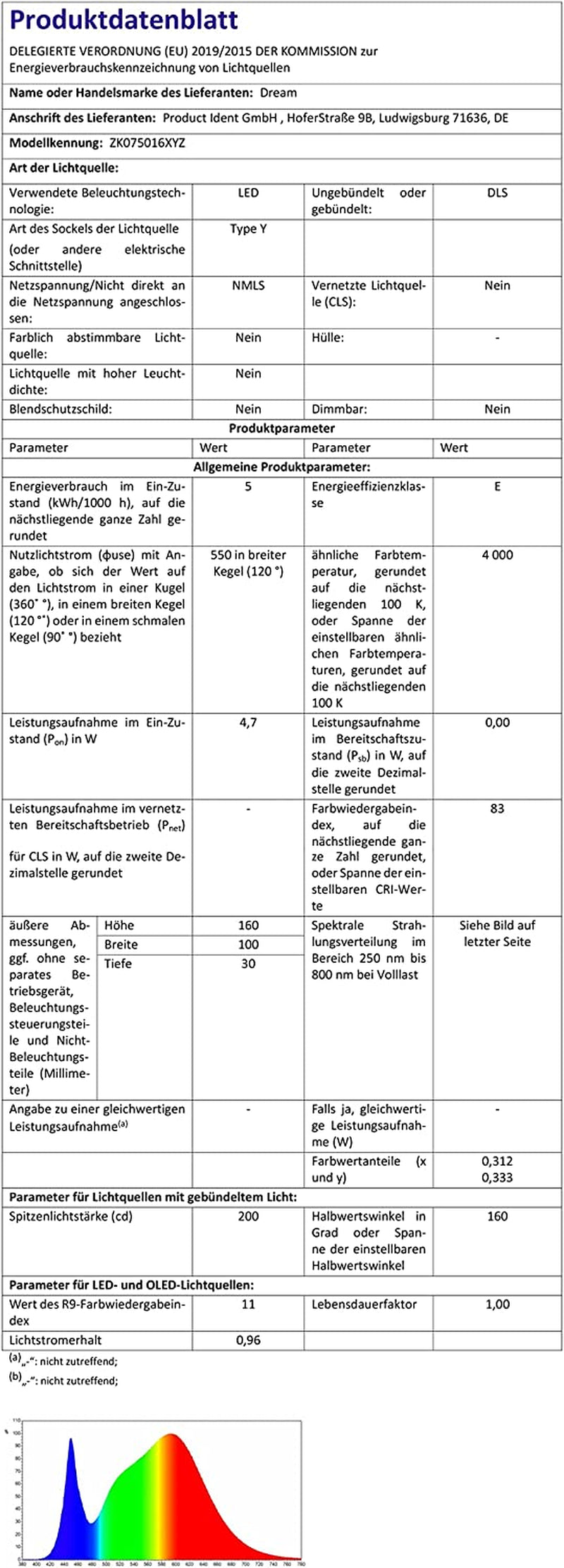 12V RV Interior Light with On/Off Switch 6 Inch Oval LED Ceiling Light 4.5W 3500K Soft White Lighting, Pack of 1