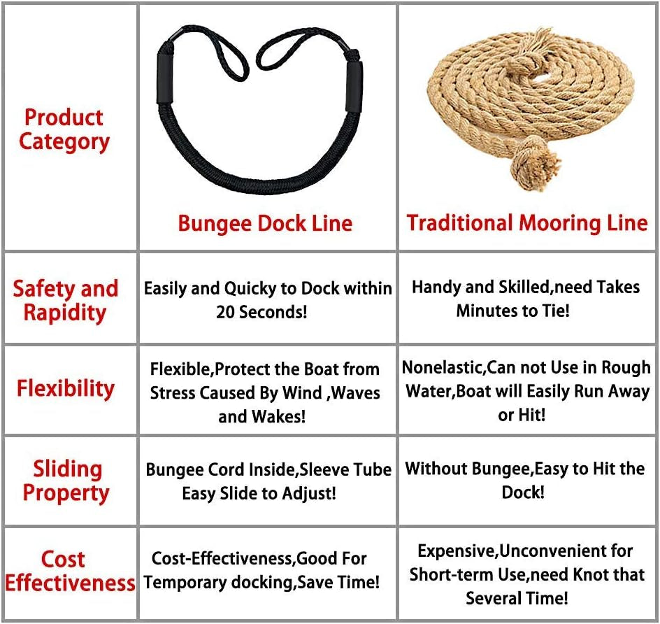 Bungee Dock Lines, 4 Feet Bungee Shock Cords Bungee Docking Rope Mooring Rope for Boat,Pwc,Jet Ski,Pontoon,Kayak,Canoe,Power Boat,Watercraft (Black without Hooks)